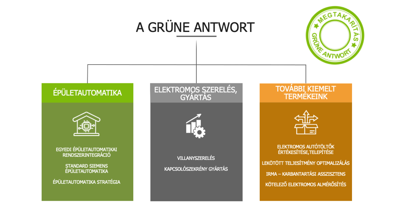 Business structure