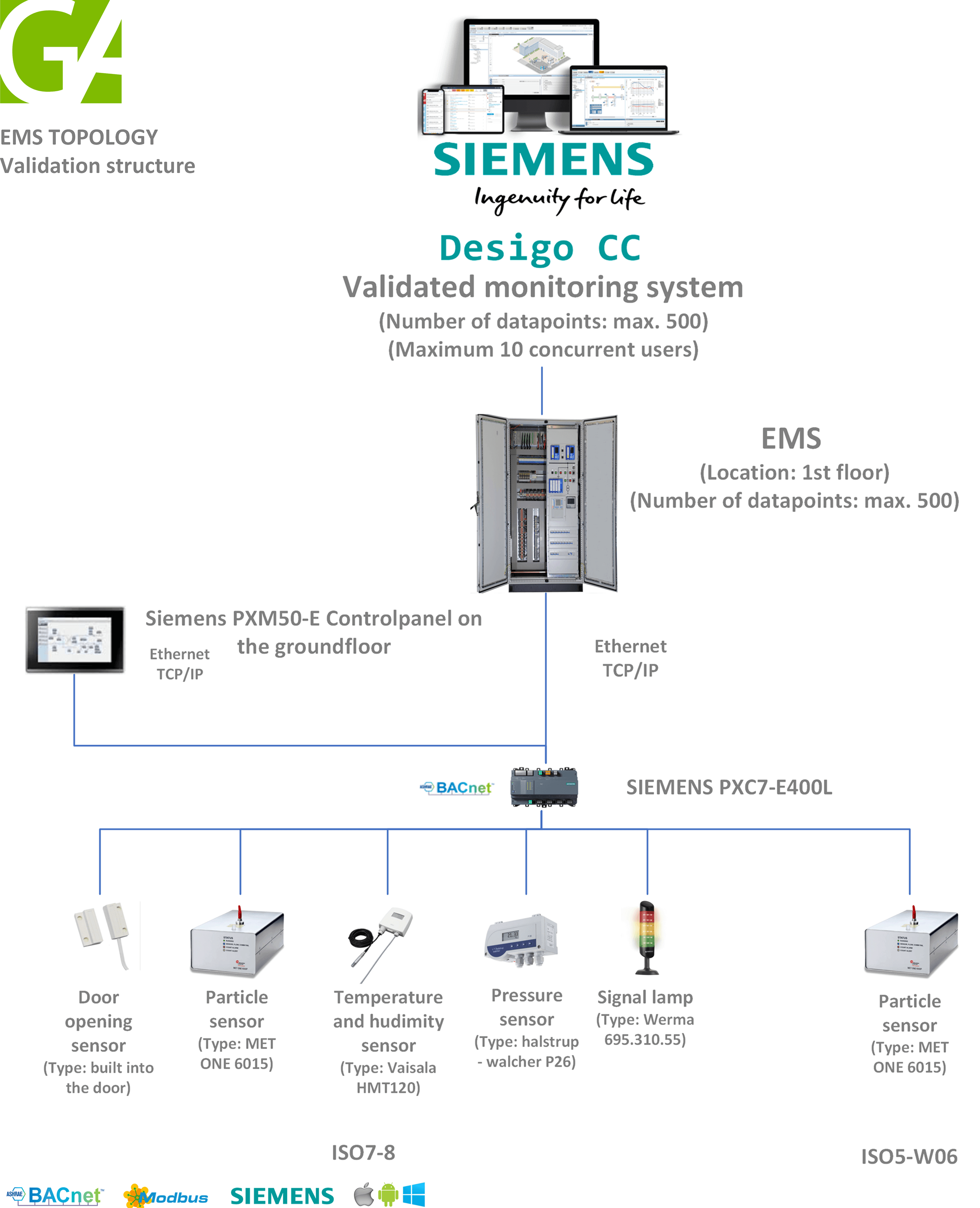 EMS figure